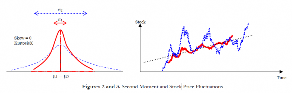 real options valuation model