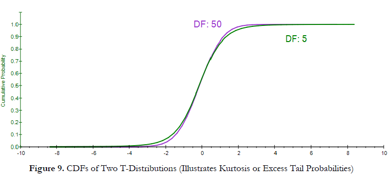 a) RMS; (b) State curve by SF; (c) State curve by FDSF.