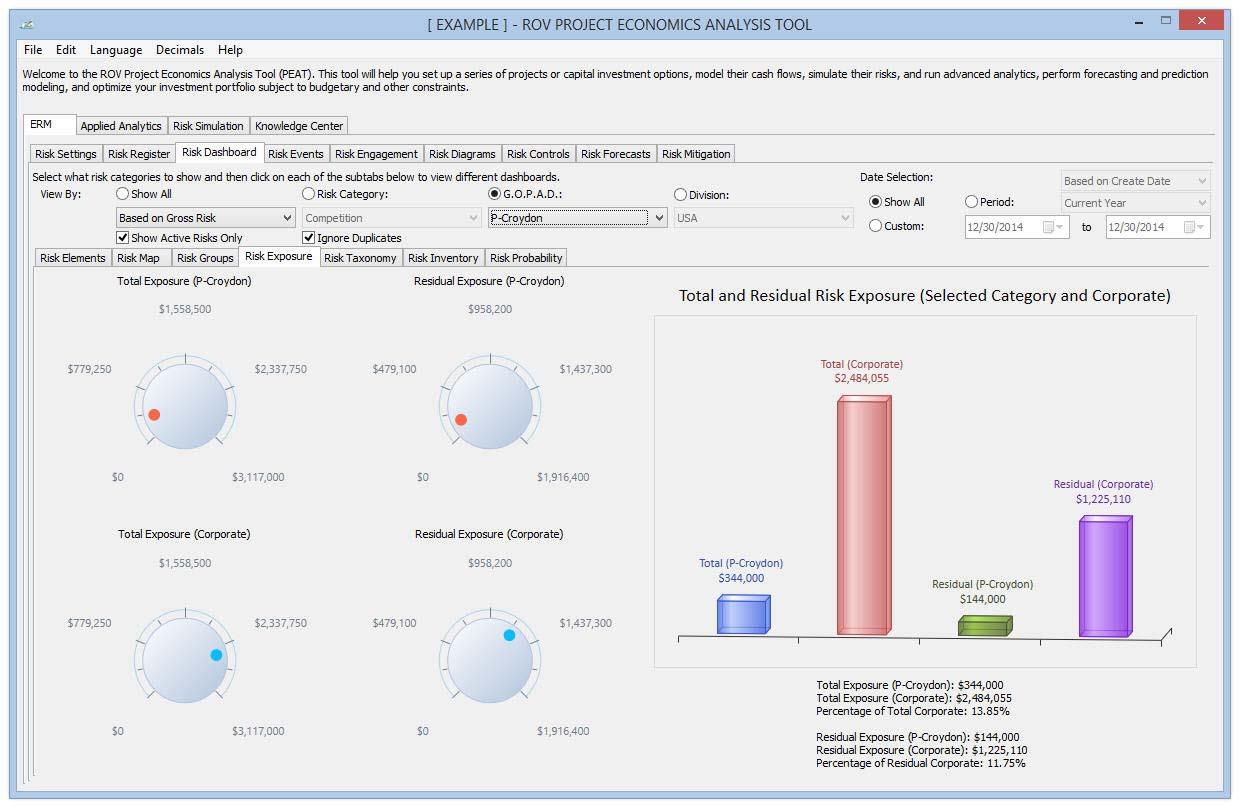 FIGURE 12 Risk Dashboard’s Risk Exposure levels (by GOPAD and Corporate).
