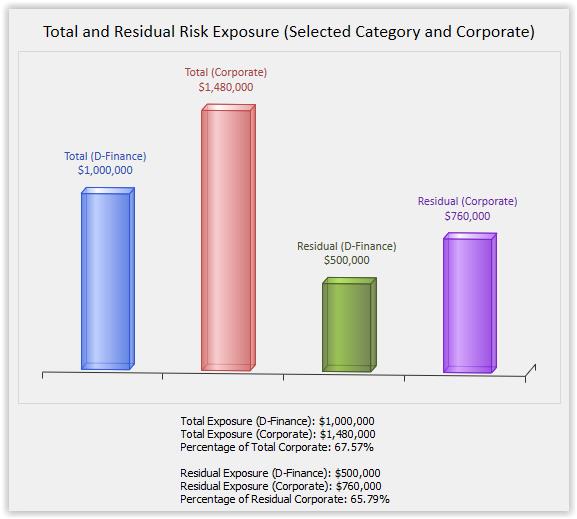 Figure 2 ‐ Financial Impact Associated with KRI and Full Corporation