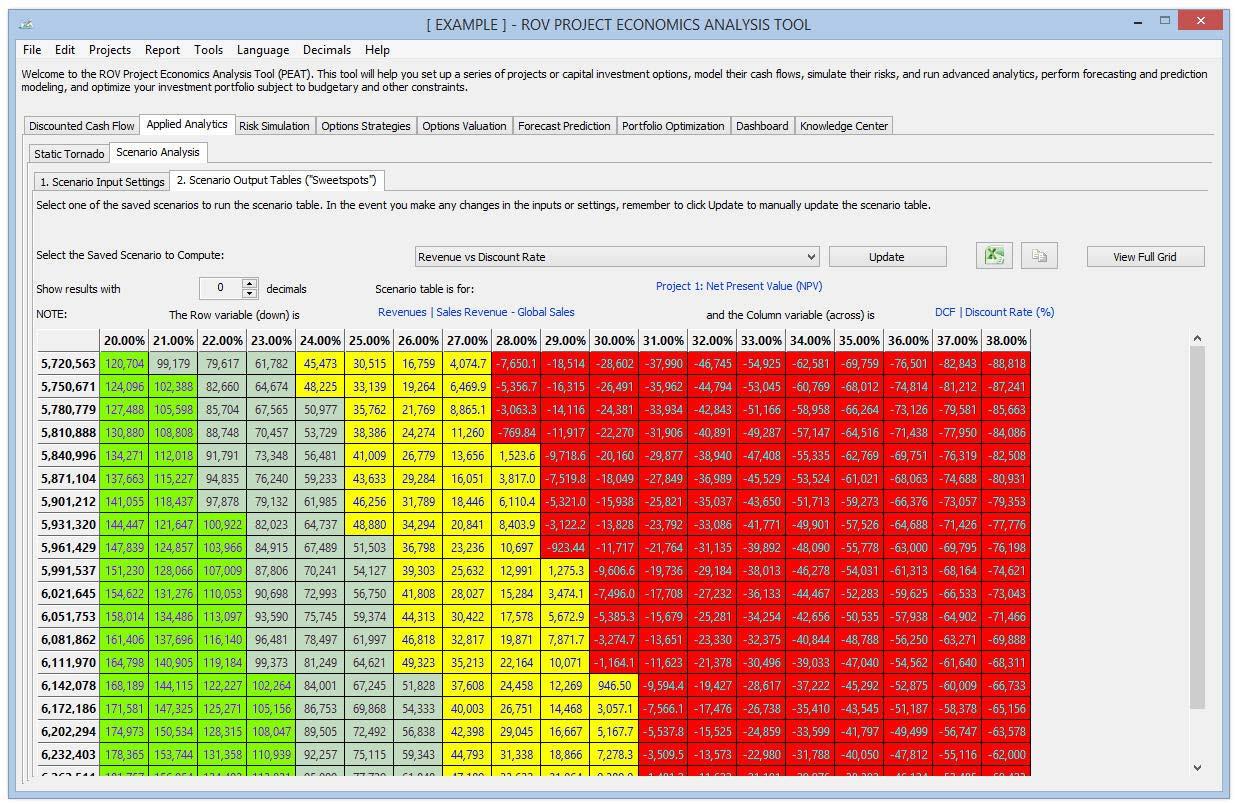 FIGURE 13 Applied analytics: Scenario tables.