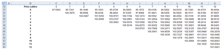 Callable Inverse Floater Note Graph Options Analysis – Inverse Floater Bond – Real Options Valuation