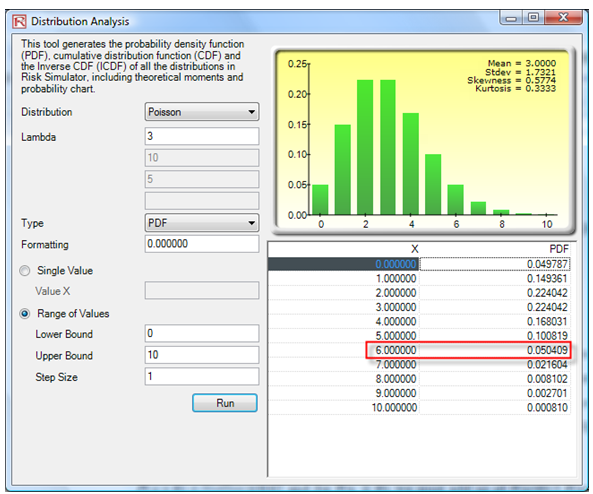 Six Sigma – Obtaining Statistical Probabilities, Basic Hypothesis Tests ...