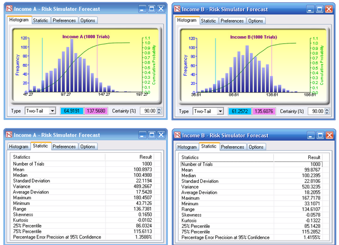 Six Sigma – Obtaining Statistical Probabilities, Basic Hypothesis Tests ...