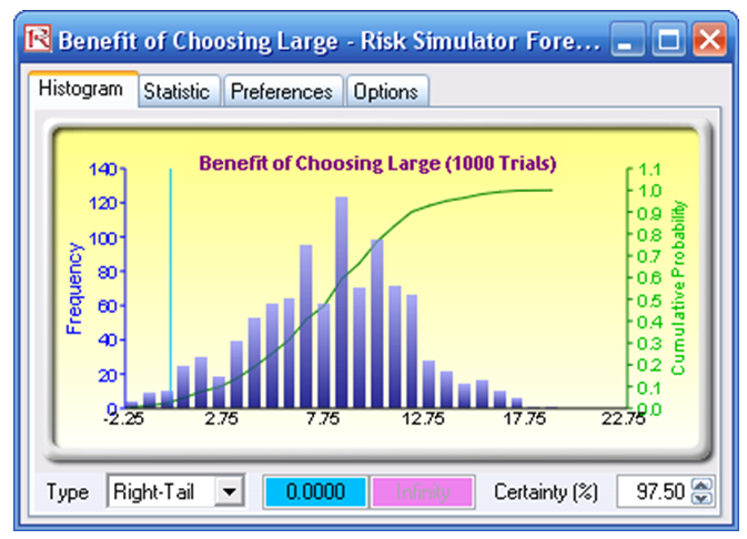 Decision Analysis – Decision Tree Basics – Real Options Valuation