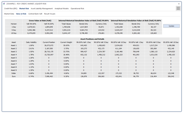 Market Risk – Real Options Valuation